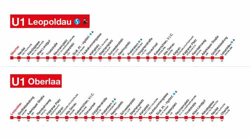 U-Bahn - U1 Auskunft und Fahrplan (c) wienerlinien.at