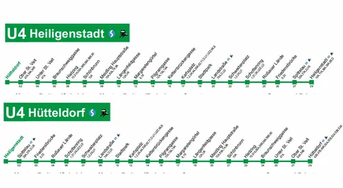 U-Bahn U4 Auskunft und Fahrplan (c) wienerlinien.at